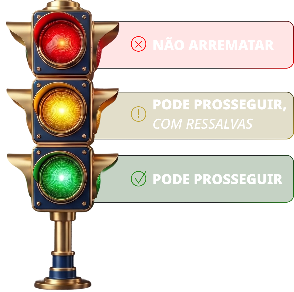 Semáforo de decisão: não arrematar, pode prosseguir com ressalvas, pode prosseguir