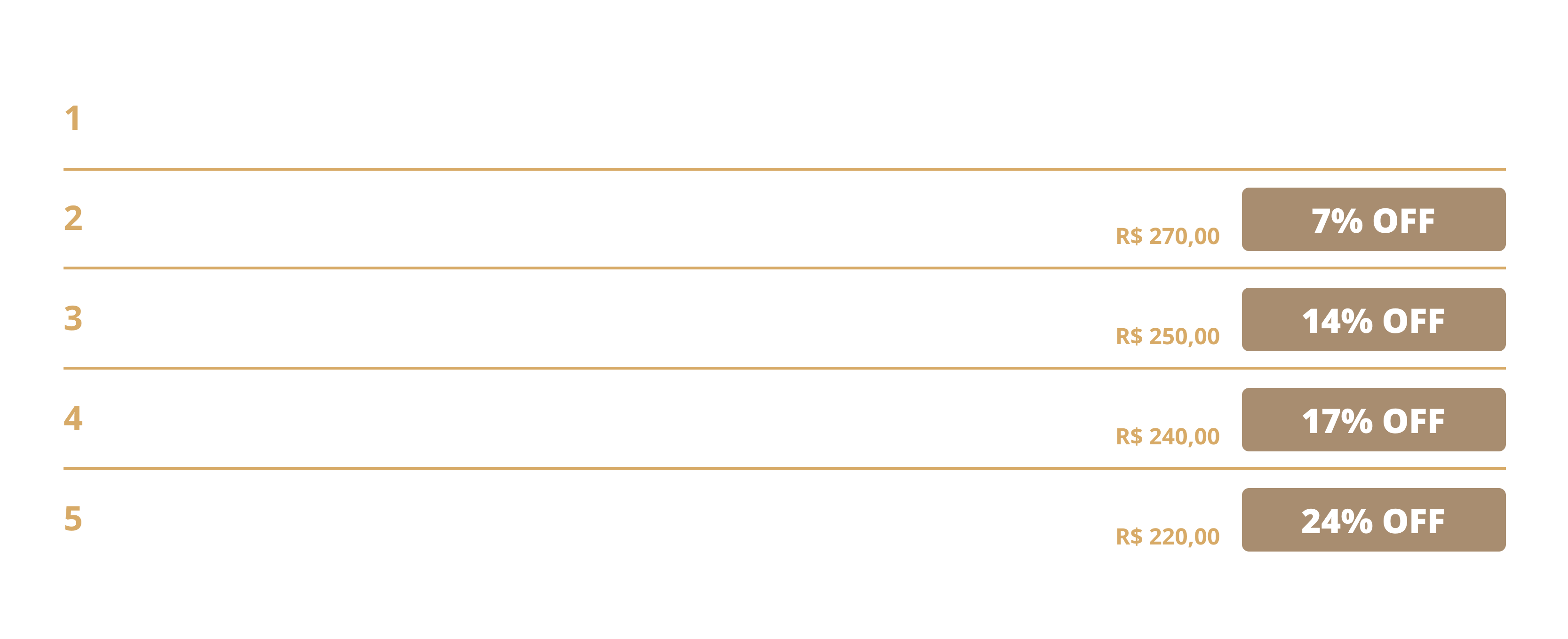Tabela de preços para análises completas