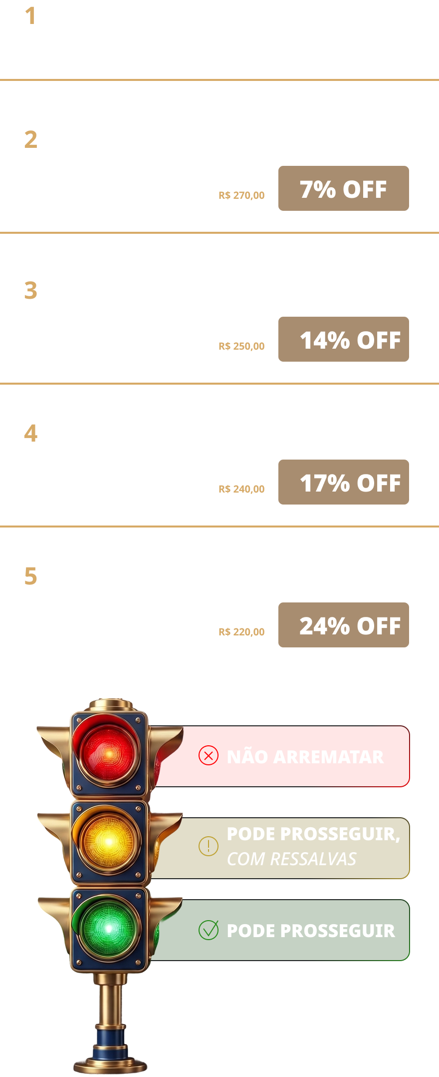 Tabela de preços para análises completas
